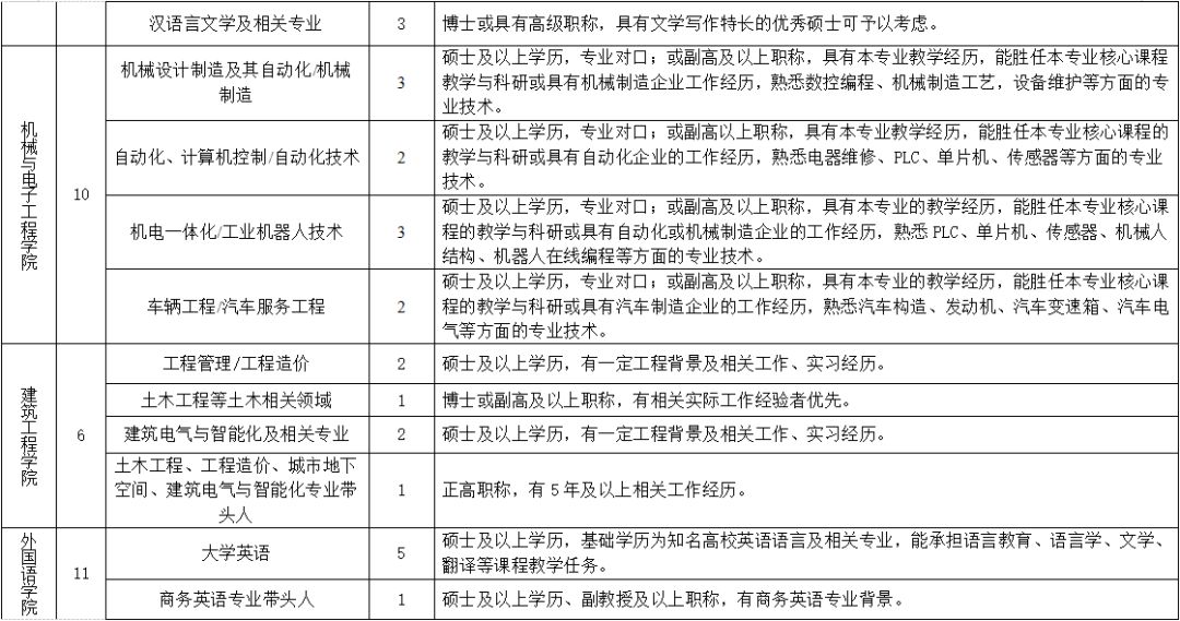 武漢生物工程學院學費標準表