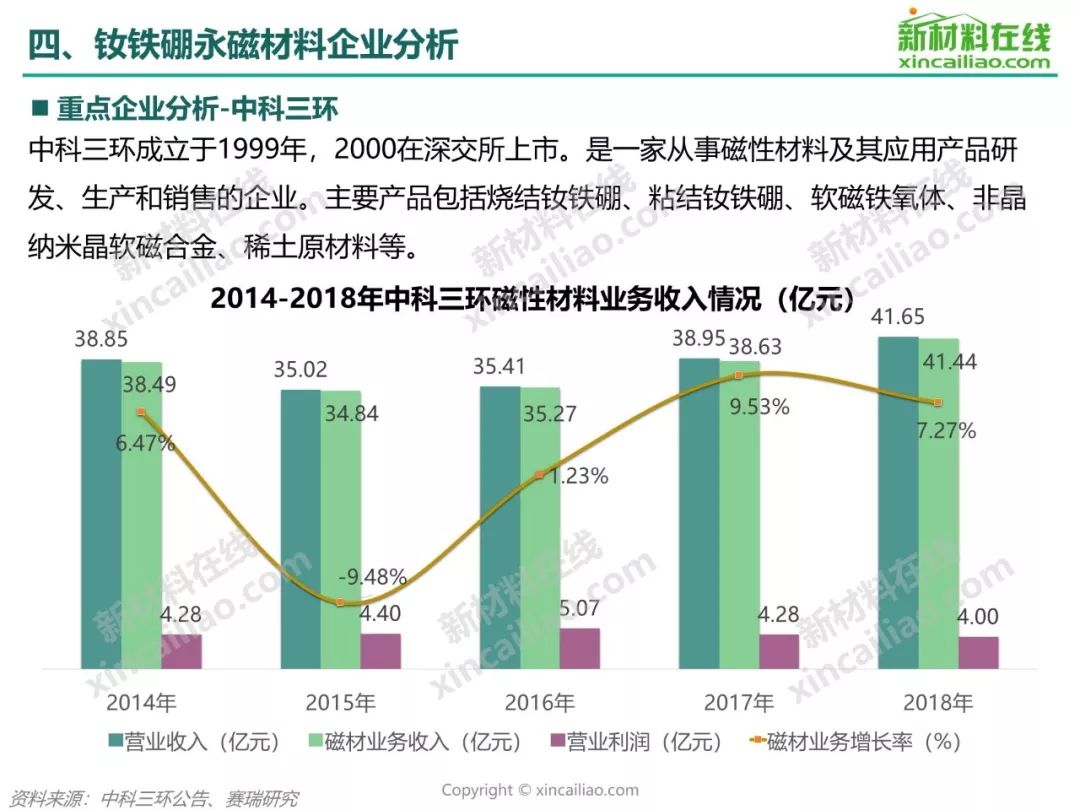 稀土磁性材料有毒嗎