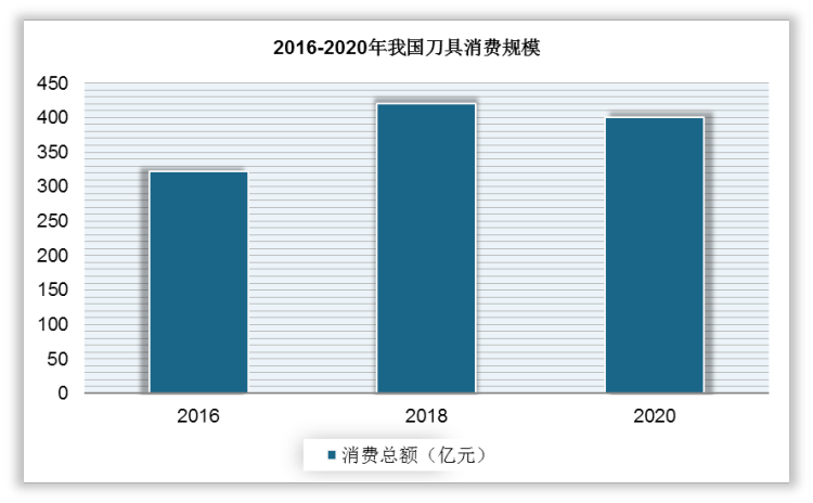 采用刀具預(yù)調(diào)儀有何好處