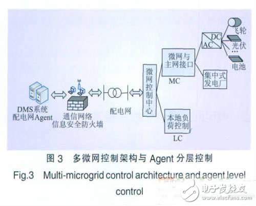 廢塑料與真空伺服制動系統(tǒng)連接