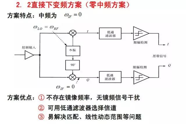 受話器原理及結(jié)構(gòu)