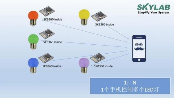 藍牙燈怎么安裝視頻教程