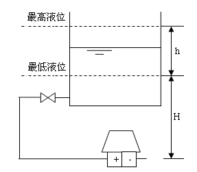 小巧型壓力變送器說(shuō)明書(shū)