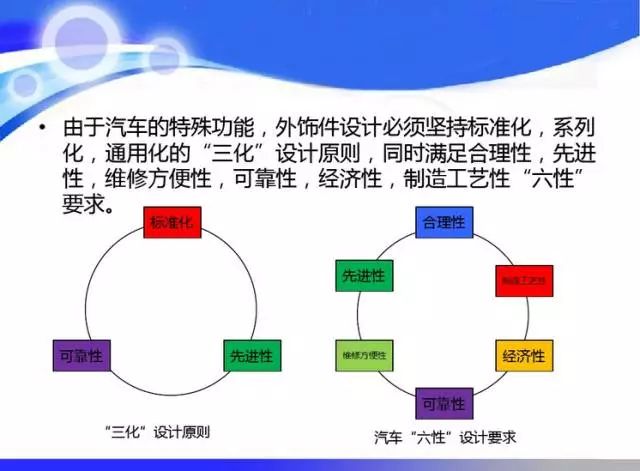 汽車塑料件改色用什么漆