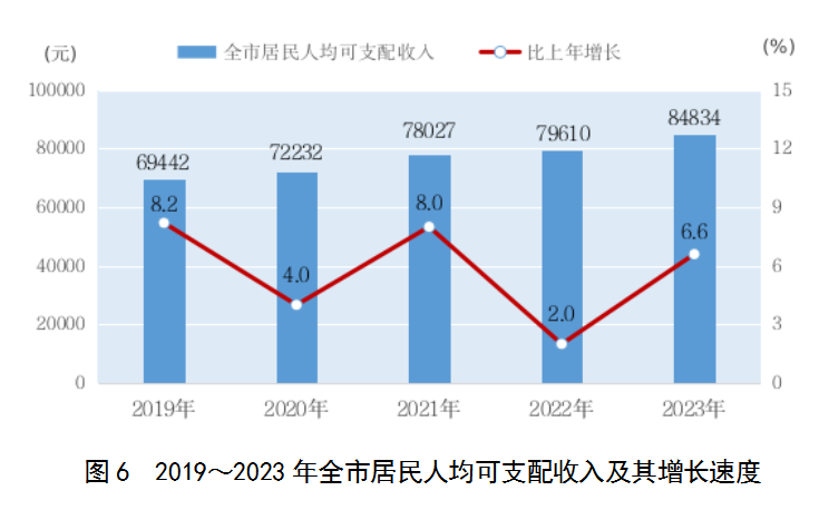 我國(guó)經(jīng)濟(jì)增長(zhǎng)的動(dòng)力