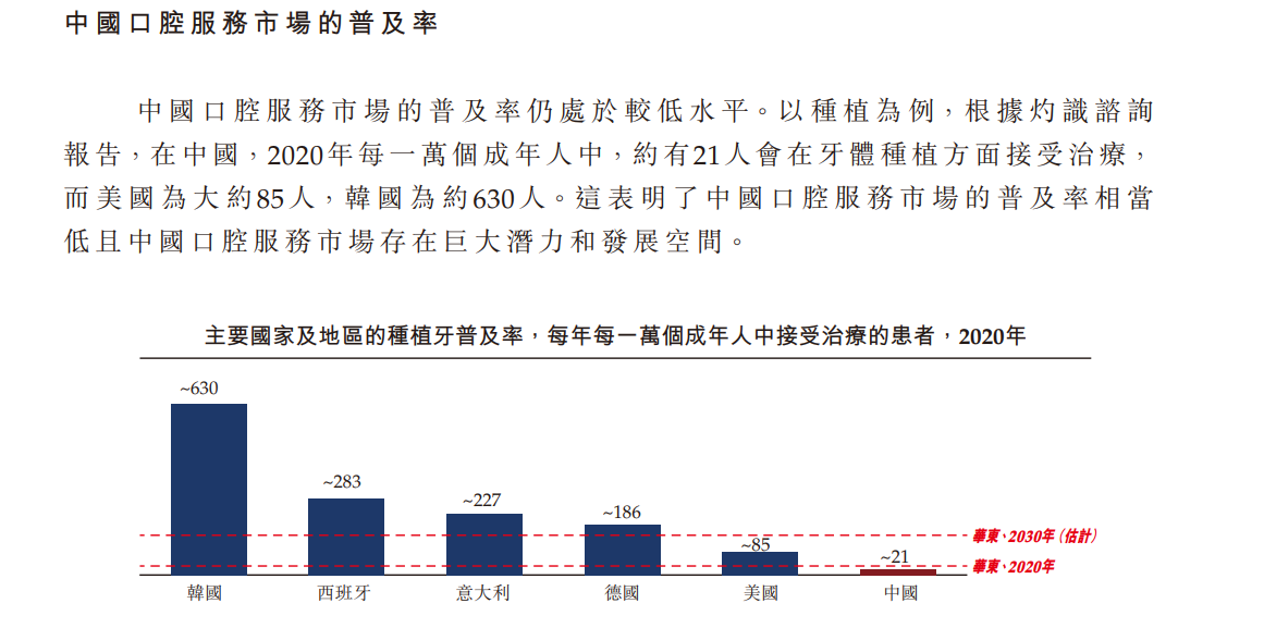 重慶牙博士口腔醫(yī)院電話號碼