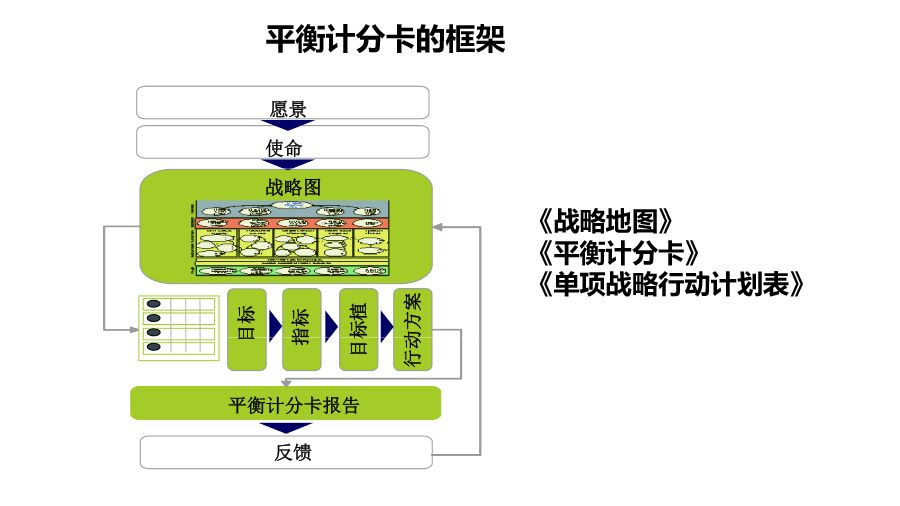 淘氣堡好處