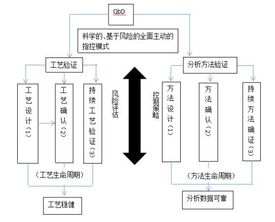 蒸發(fā)器優(yōu)點(diǎn)及實(shí)地驗(yàn)證方案策略探討——以4DM16.10.81版本為例，功能性操作方案制定_Executive99.66.67