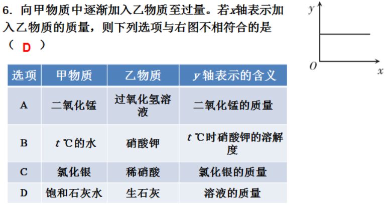 電鍍化學(xué)分析