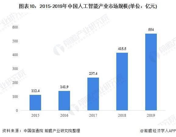 人工智能就業(yè)方向及前景論文1500字,人工智能就業(yè)方向及前景分析 —— C版探討,數據支持設計計劃_S72.79.62