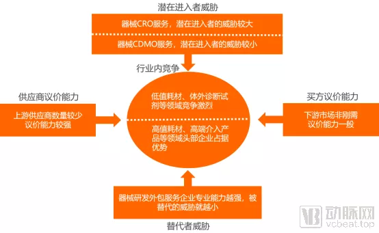 醫(yī)療器械代理加盟