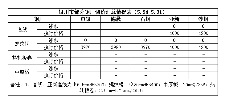 鋼坯可以加工成什么,鋼坯的多樣加工與評估，專業(yè)說明及展望,專業(yè)說明評估_iShop38.92.42