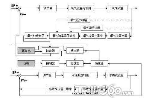 煤化學(xué)產(chǎn)品工藝學(xué)