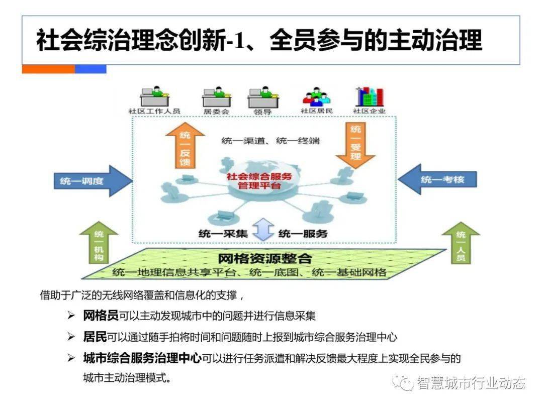 唱片制作原理