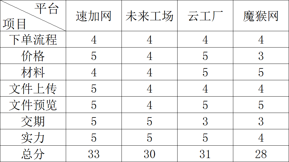 絕緣釘多少錢一個