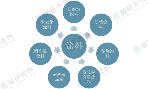 有機顏料是什么意思