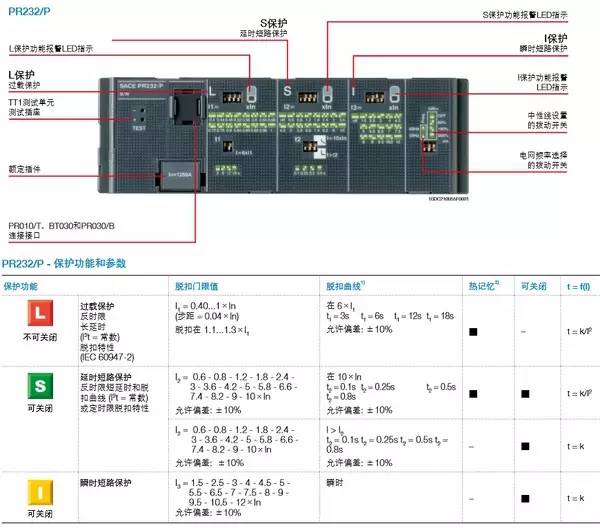 脫扣器的使用方法