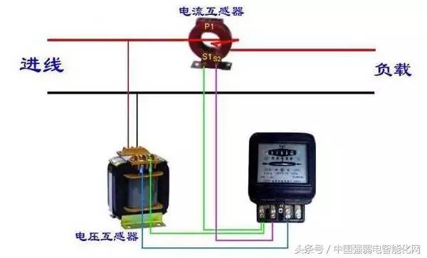 智能電流互感器接線圖視頻