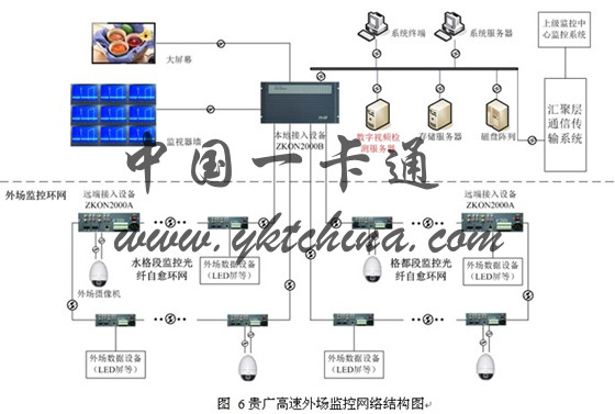 中興ptn設(shè)備的特點(diǎn)