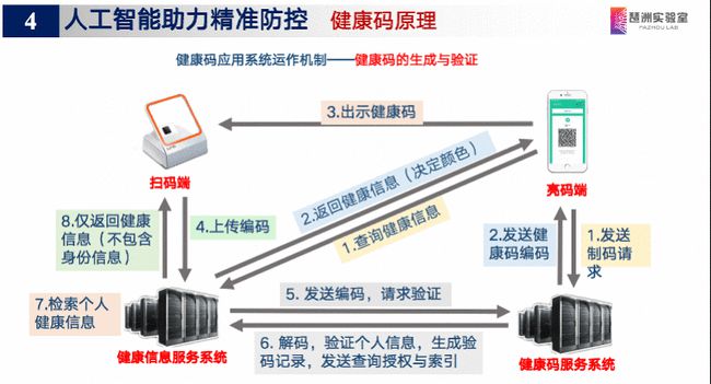 曬圖機的原理