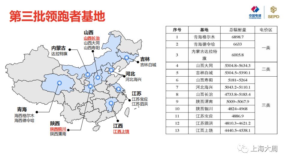 線路絕緣遙測(cè)怎么操作