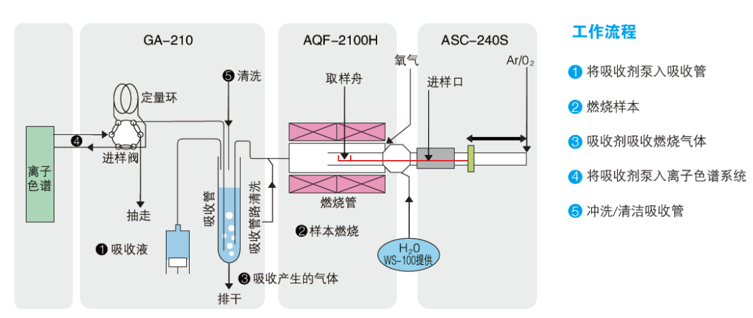 焦化廠蒸汽