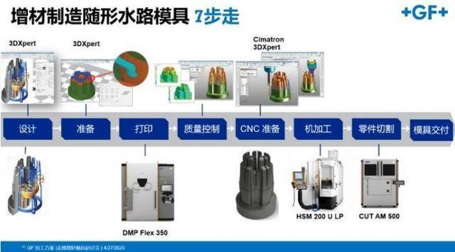 復(fù)合模具的優(yōu)缺點(diǎn)