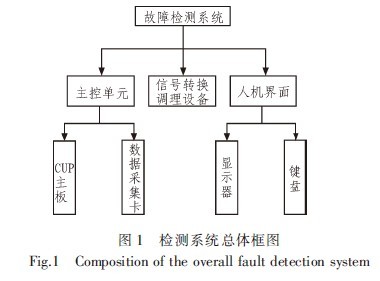 便攜式臭氧檢測(cè)