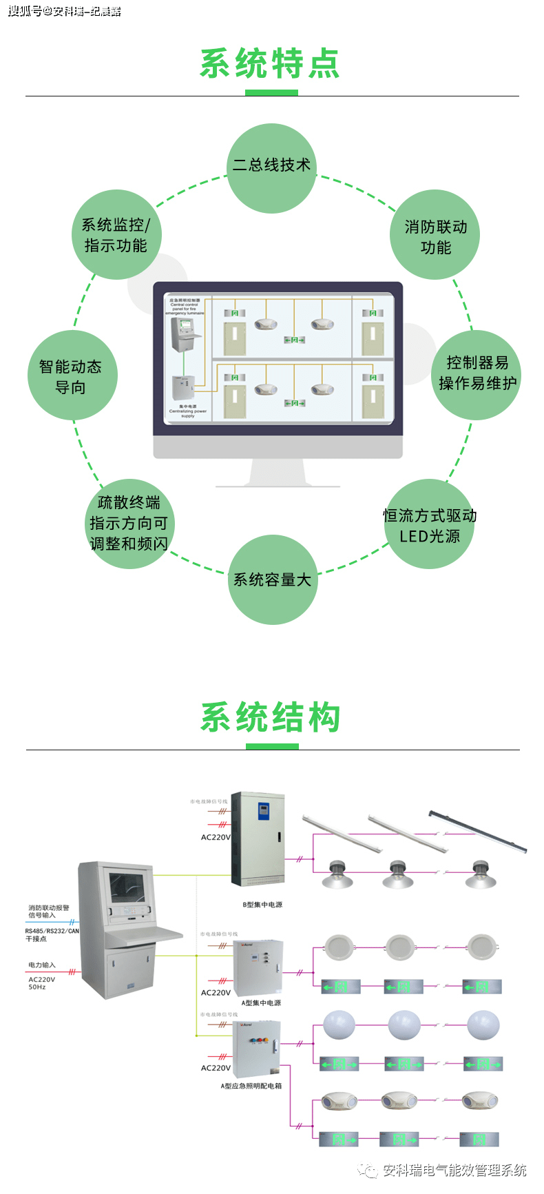 燈具與文件存儲公司的關(guān)系