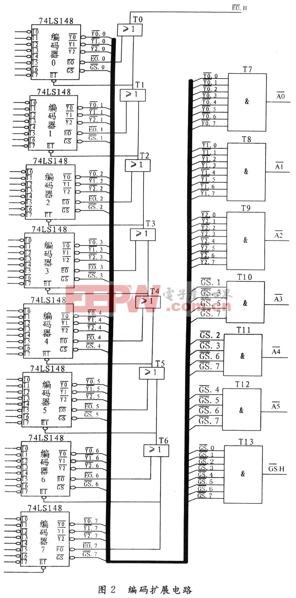 編碼器譯碼器作用