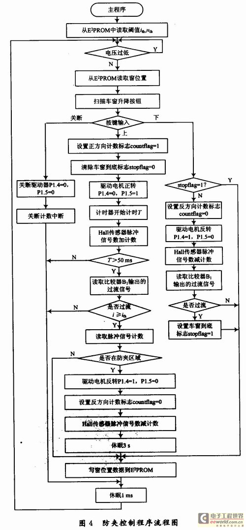 霍爾位置傳感器實驗數(shù)據(jù)