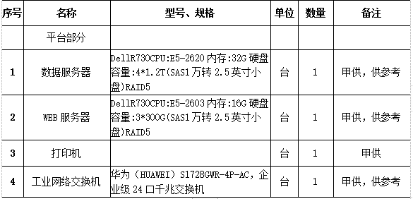 工地施工材料如何管理