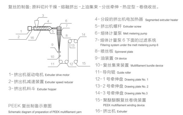 聚醚醚酮纖維