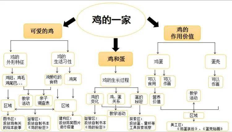 插排兒童版