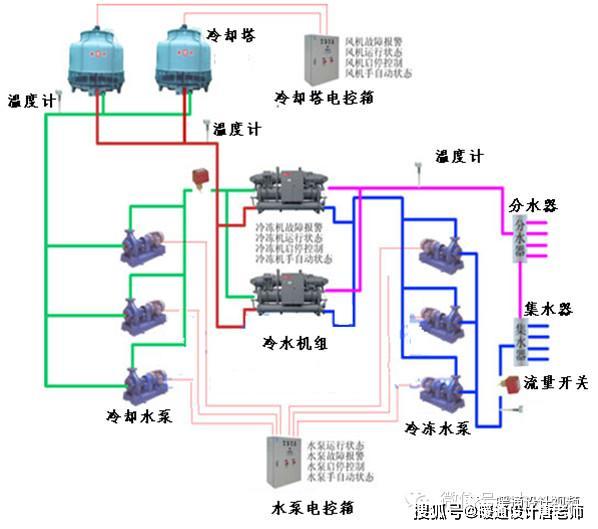 通風(fēng)機(jī)屬于什么工作制