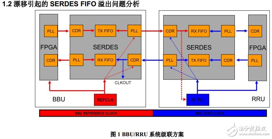 天線有何重要作用