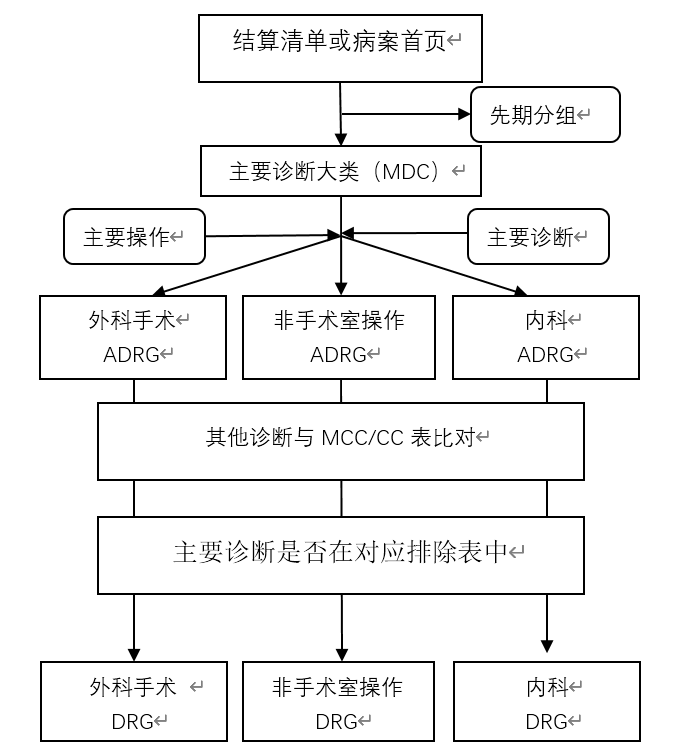 反光識別原理