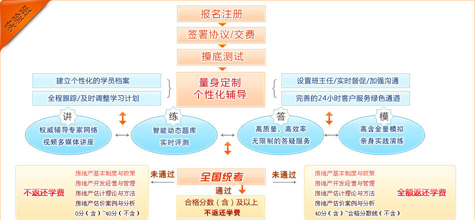 藍牙燈飾