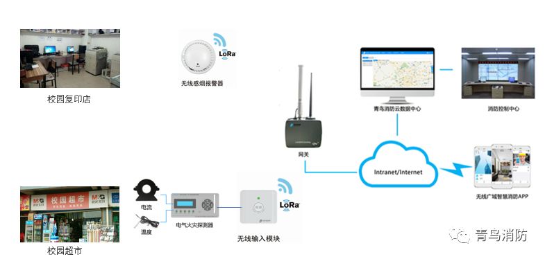 酒店無(wú)線設(shè)備一般有什么