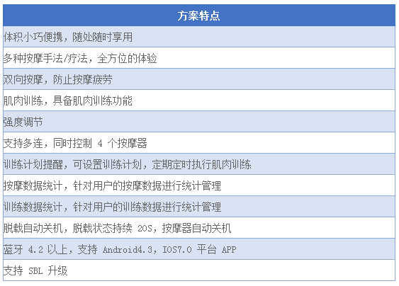 北京按摩醫(yī)院地址