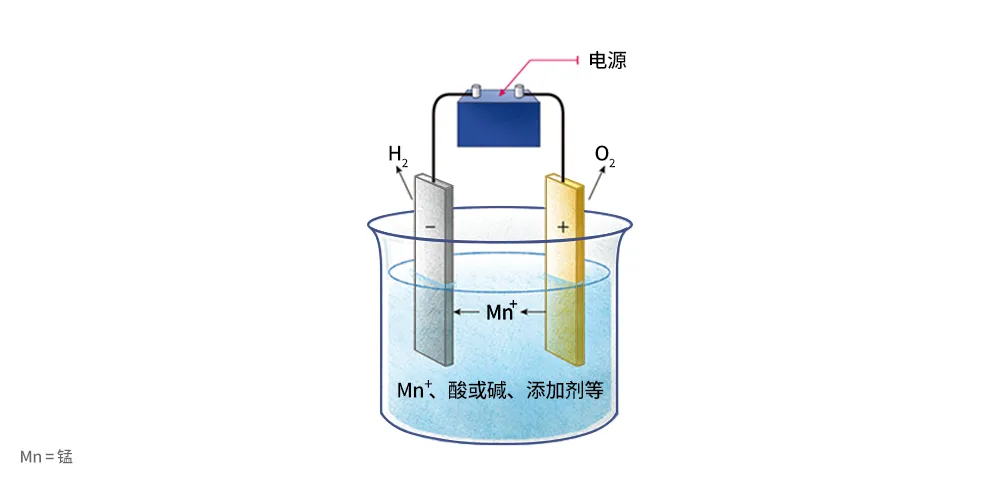 電鍍?nèi)芤悍治鰞x器