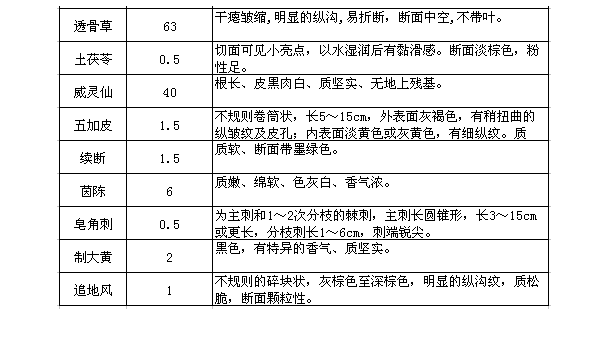 什么是中藥飲片