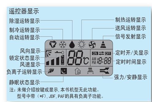 車用空調(diào)控制器