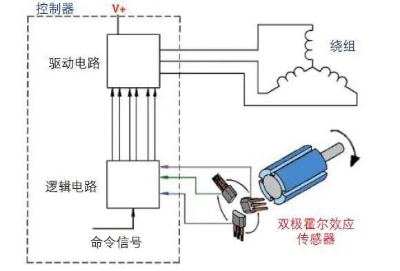 霍爾傳感器應(yīng)用實例