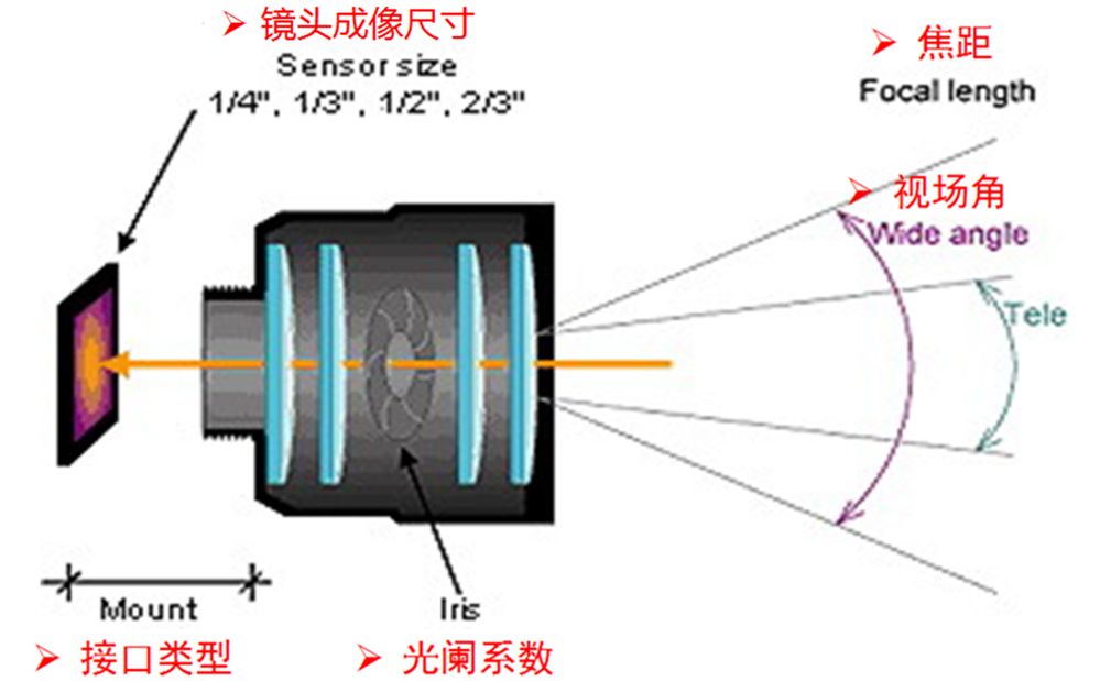 耳機(jī)與鏡反光電傳感器原理是什么