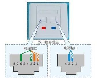 銅燈線接線方法