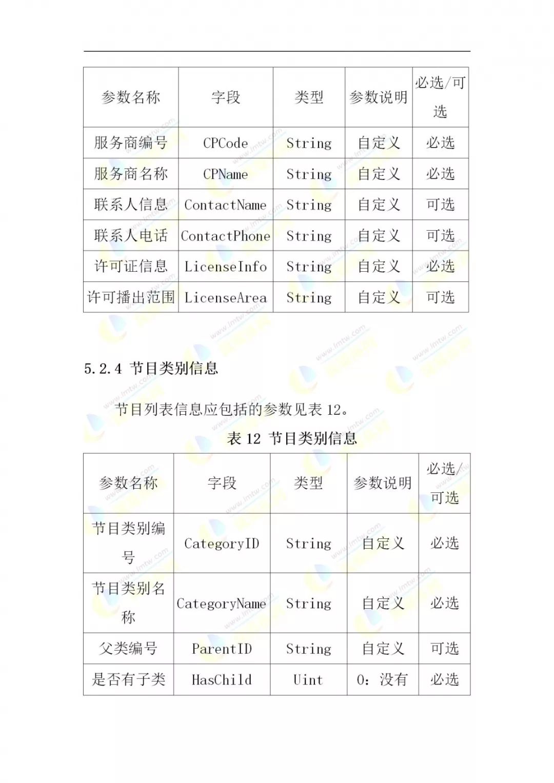 等離子電視機(jī)的結(jié)論