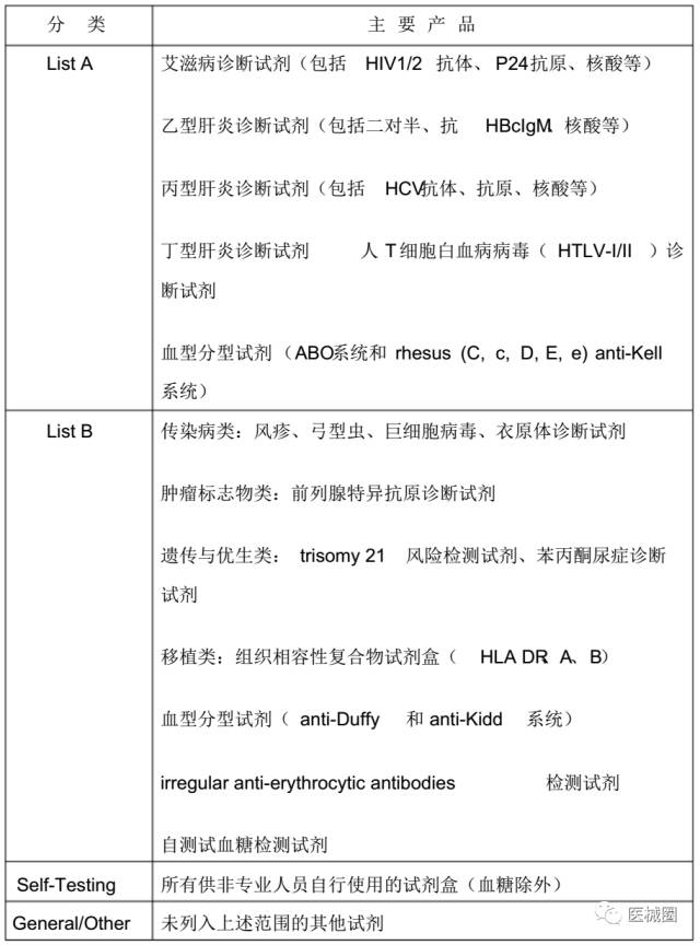 救生設(shè)備的作用