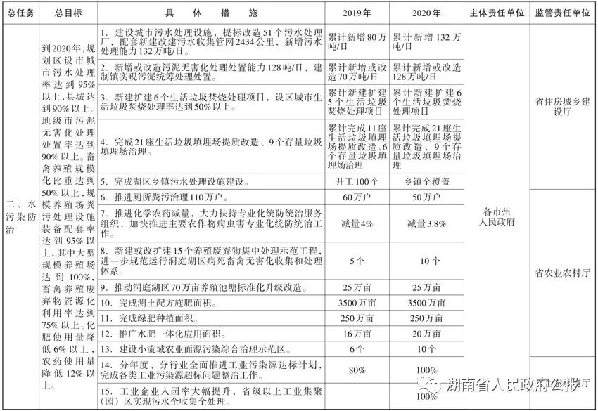 飼料與泛光燈具的區(qū)別