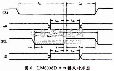 咬口機齒輪安裝